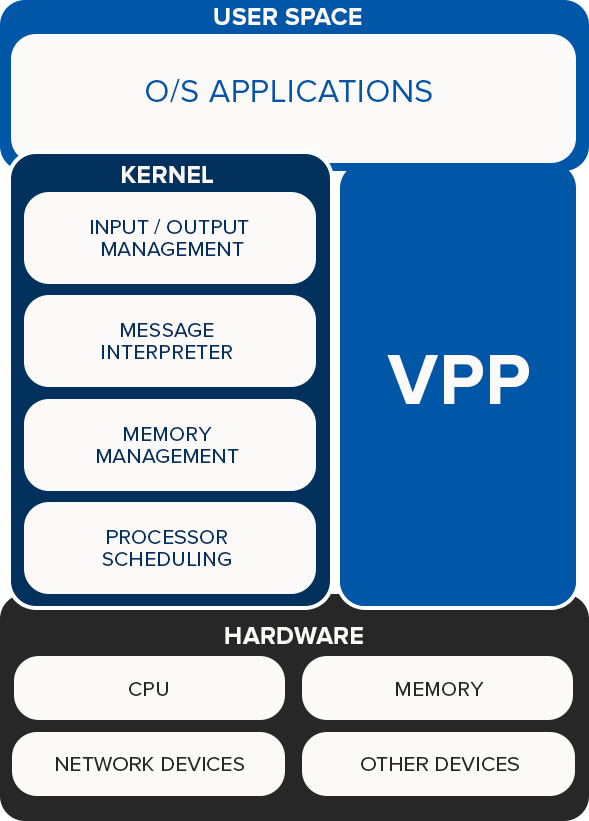 Kernel Diagram