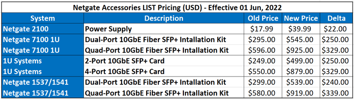 Jun-22-Pricing-for-Blog