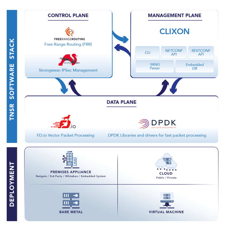 TNSR-Software-Stack-and-Deployment