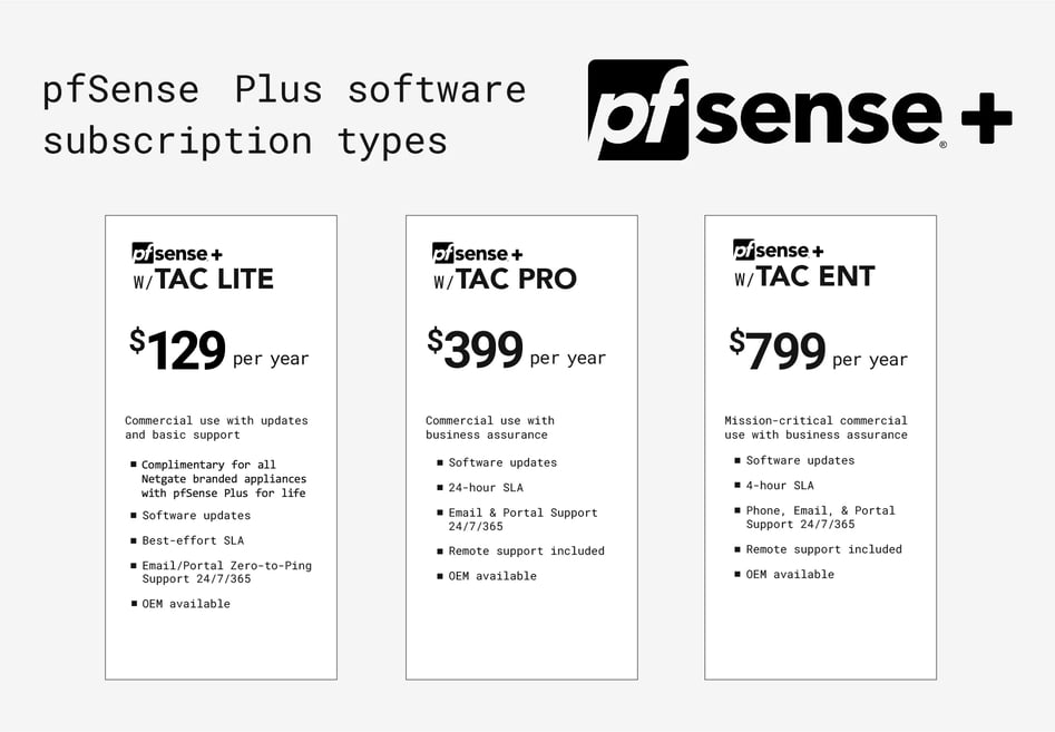 pfSense Subscription Types