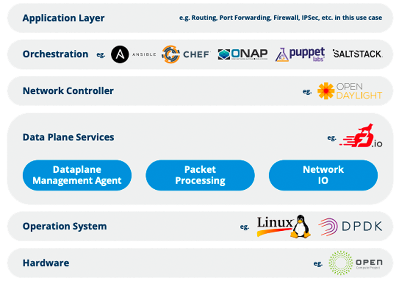 TNSR-Complete-Stack