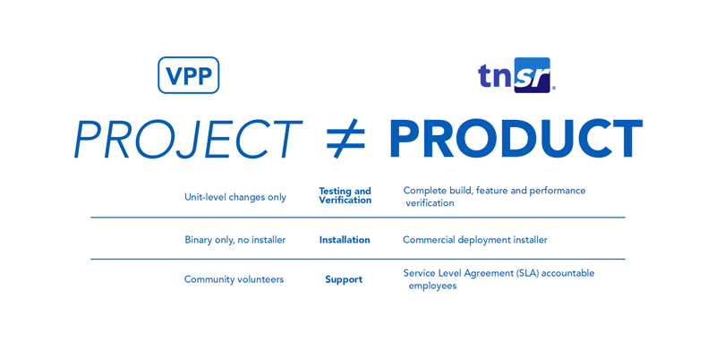 Project vs product
