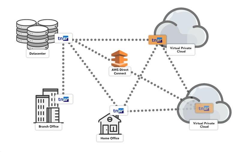 TNSR Deployment