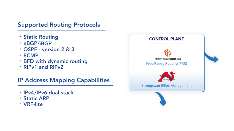 Web page Supported Routing Protocols