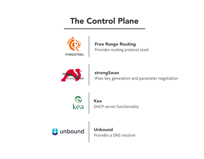 The Control Plane