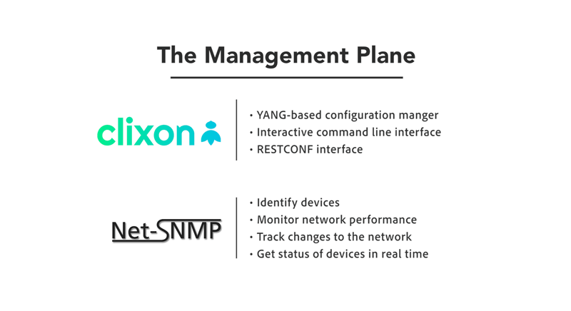 The Management Plane