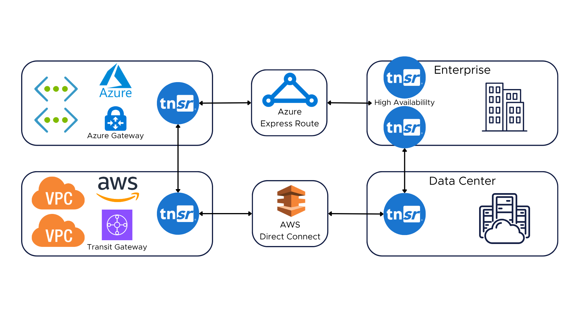 TNSR-UseCases-White