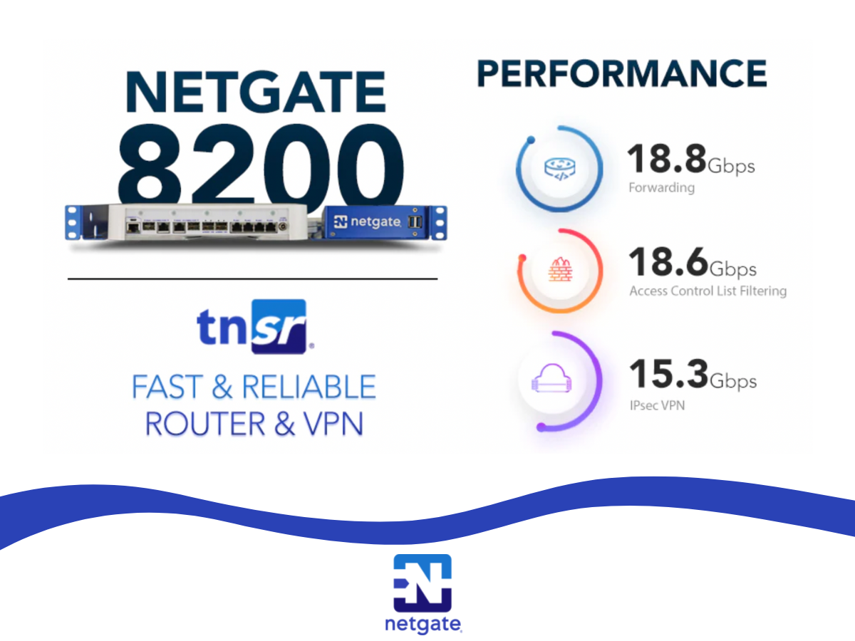 Announcing the Netgate 8200 with TNSR Software