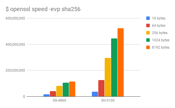 SG-4860-SG-5100-Comparison-sha256