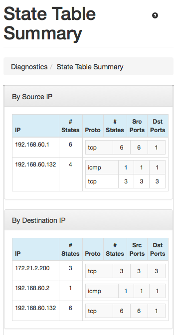 New pfSense webGUI on phone