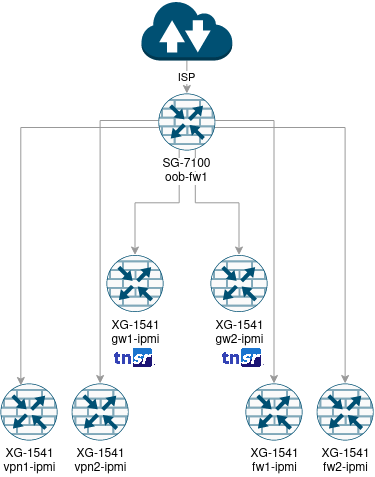 pfSense Plus Out-of-Band Performance