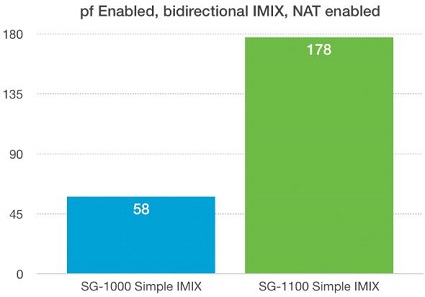 updated-imix-chart