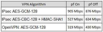 VPN-Comparison-Chart