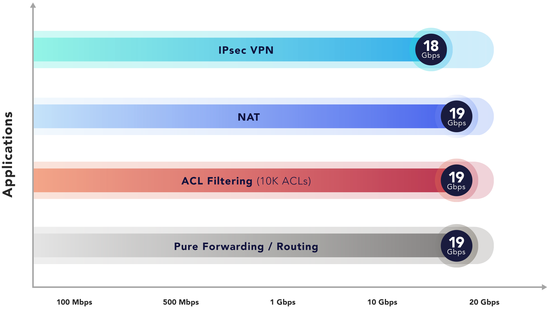 A Guideline: TNSR on a Netgate Appliance