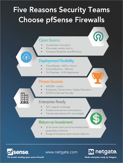 pfSense® - World's Most Trusted Open Source Firewall