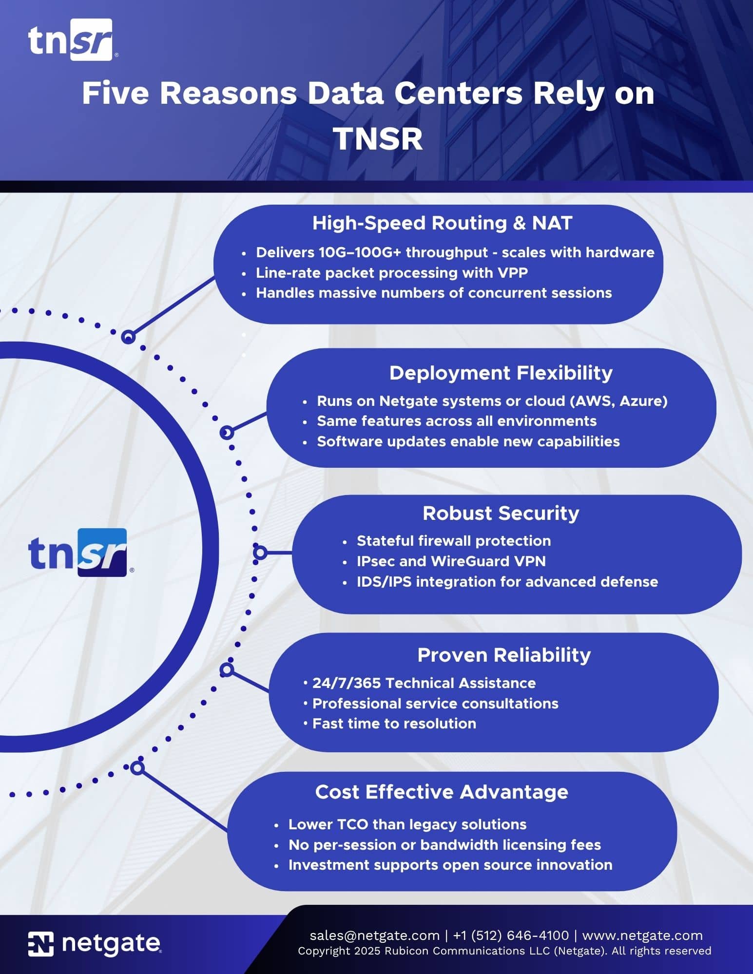 Front page preview of 5 Reasons Data Centers Rely on TNSR Solution Brief