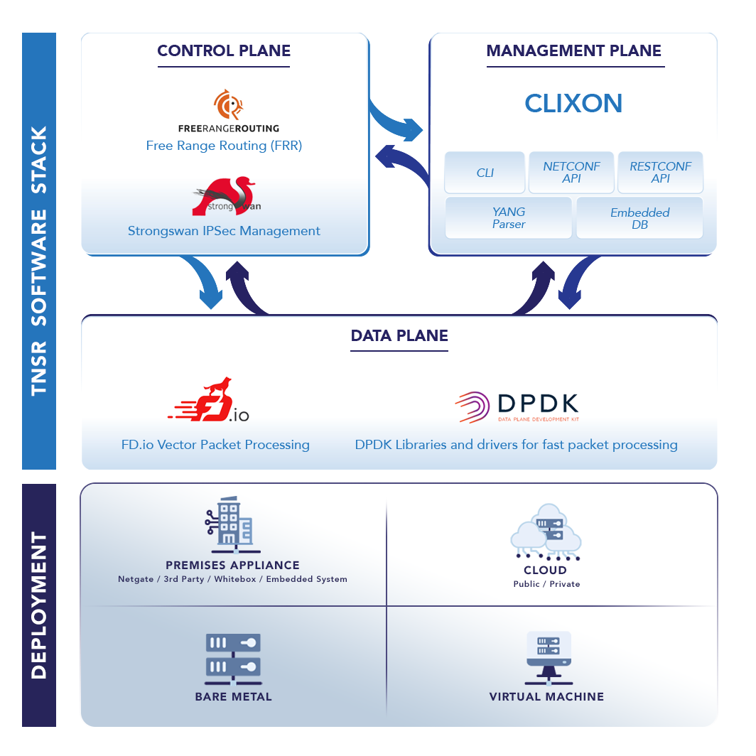 TNSR-Software-Stack-and-Deployment