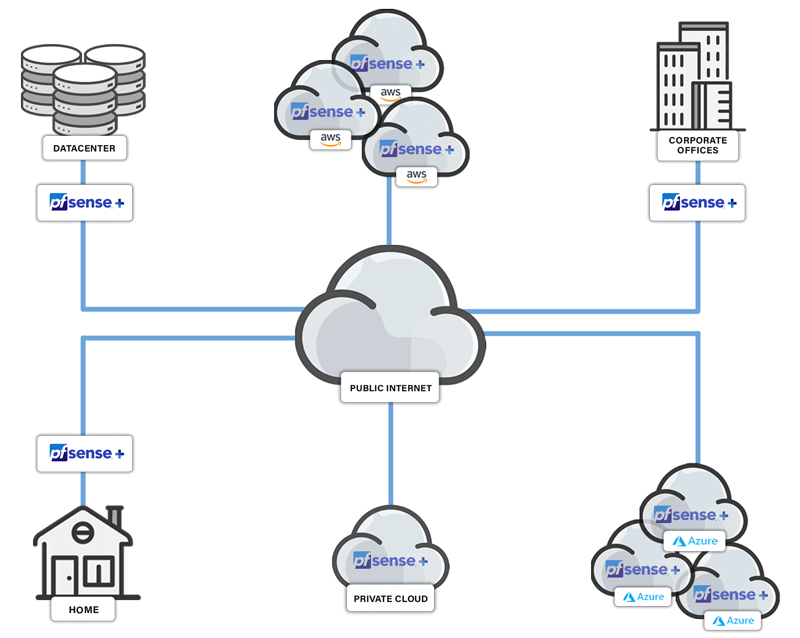 pfSense Plus Firewall