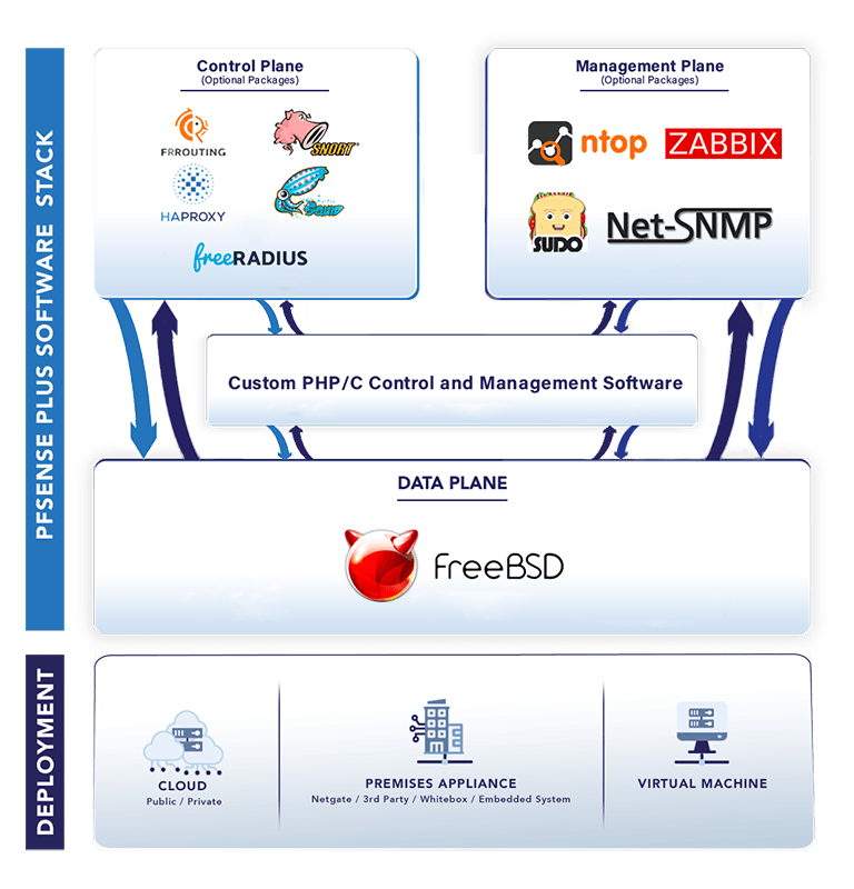 pfSense-Plus-Software-Stack-Deployment